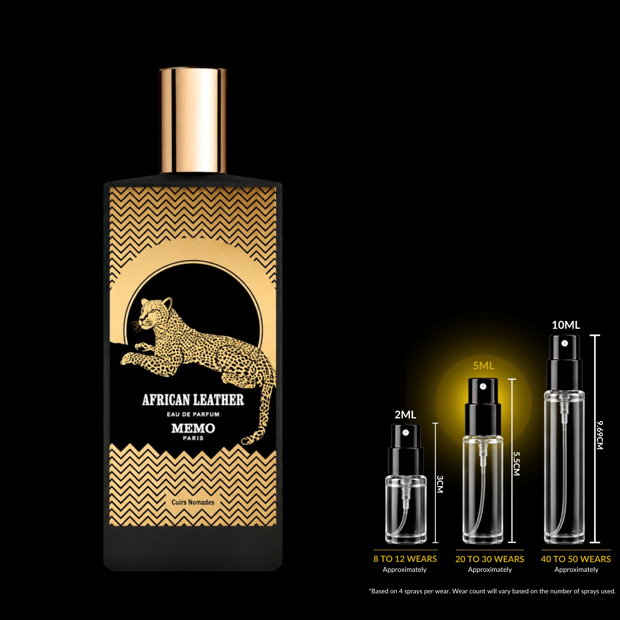 A perfume bottle labeled 'African Leather' by MEMO PARIS, shown on a black background with three smaller spray bottle size options and wear-count labels to the right.