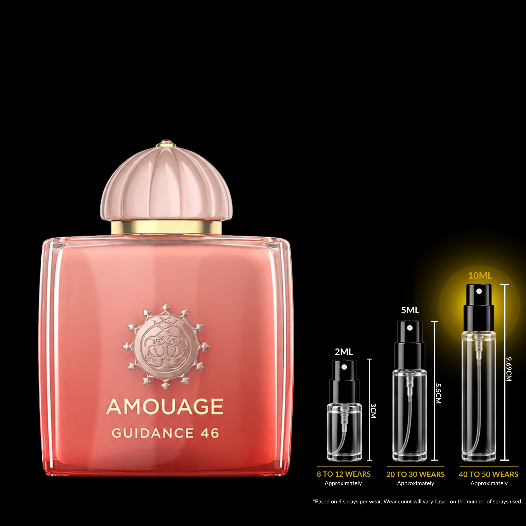 Amouage Guidance 46 perfume bottle in a square glass container with a ribbed cap, shown in a coral-pink shade with gold lettering and emblem. To the right, three smaller spray bottles labeled 2ML, 5ML, and 10ML with approximate wear counts are displayed against a black background.