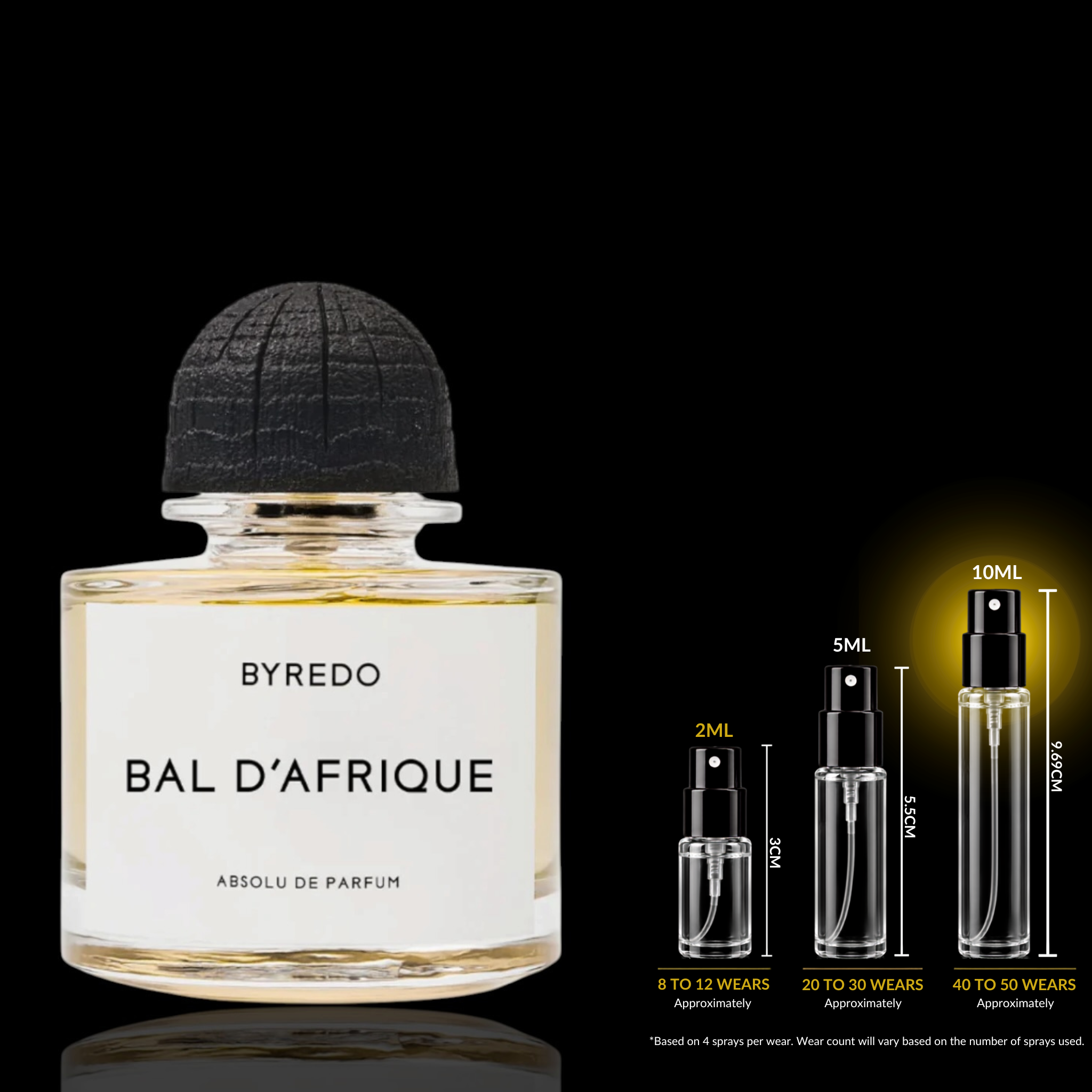 Byredo Bal d’Afrique Absolu Decant