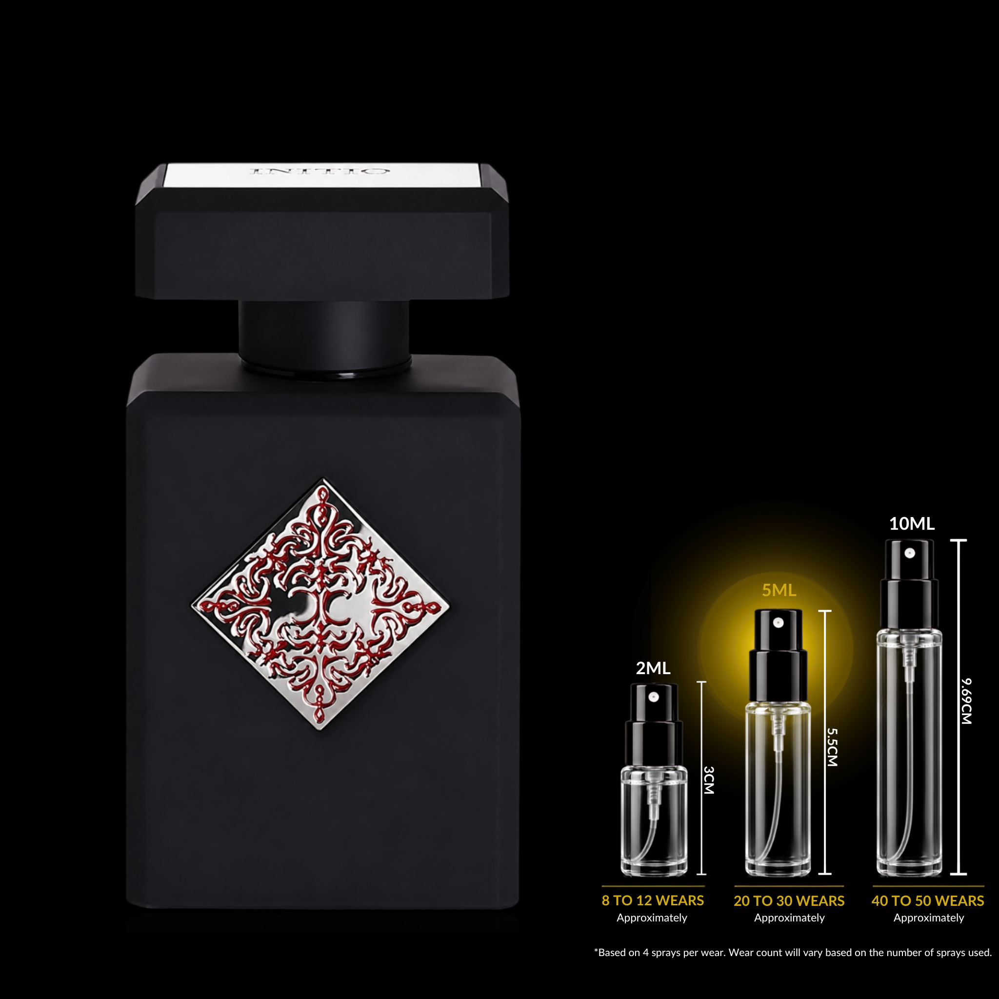 INITIO Parfums Absolute Aphrodisiac Decant