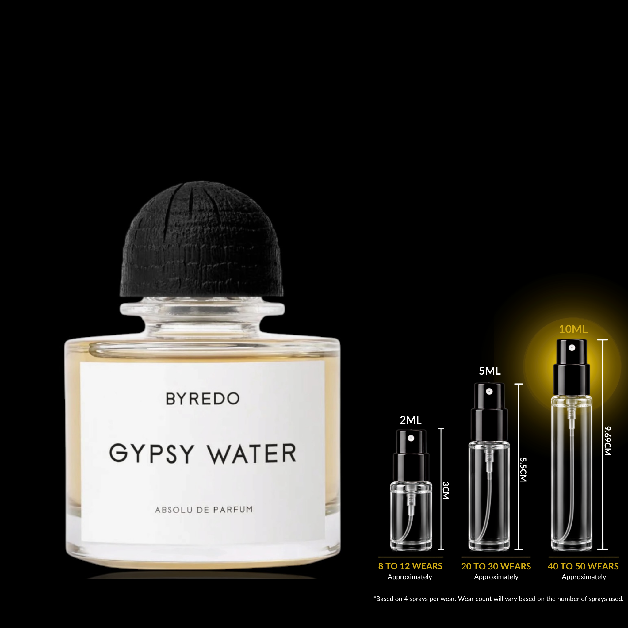 Byredo Gypsy Water Absolu Decant