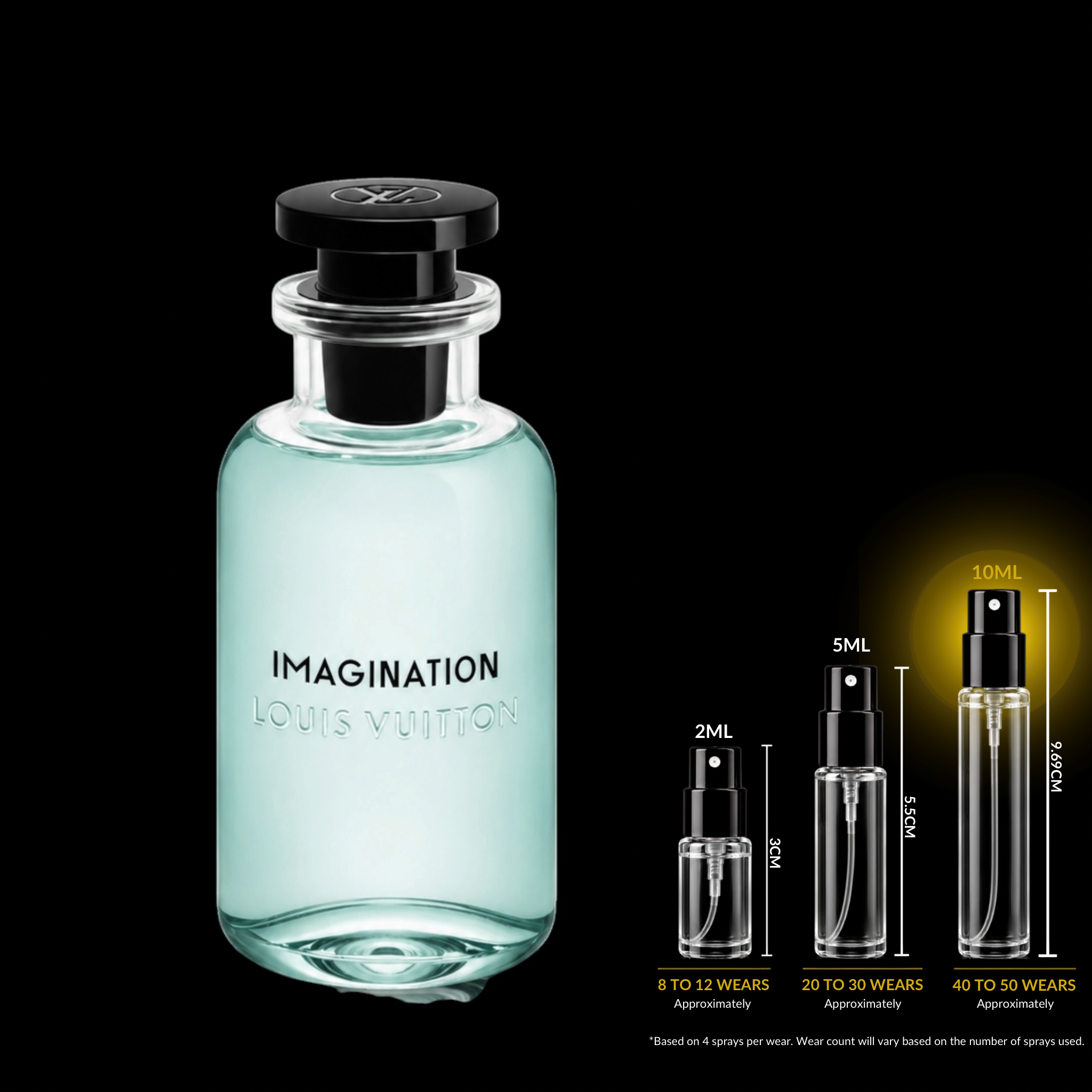 Louis Vuitton Imagination Decant
