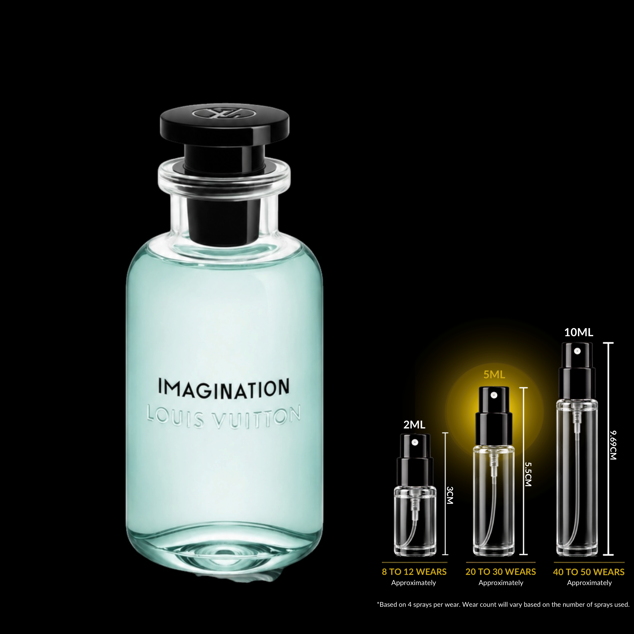 Louis Vuitton Imagination Decant