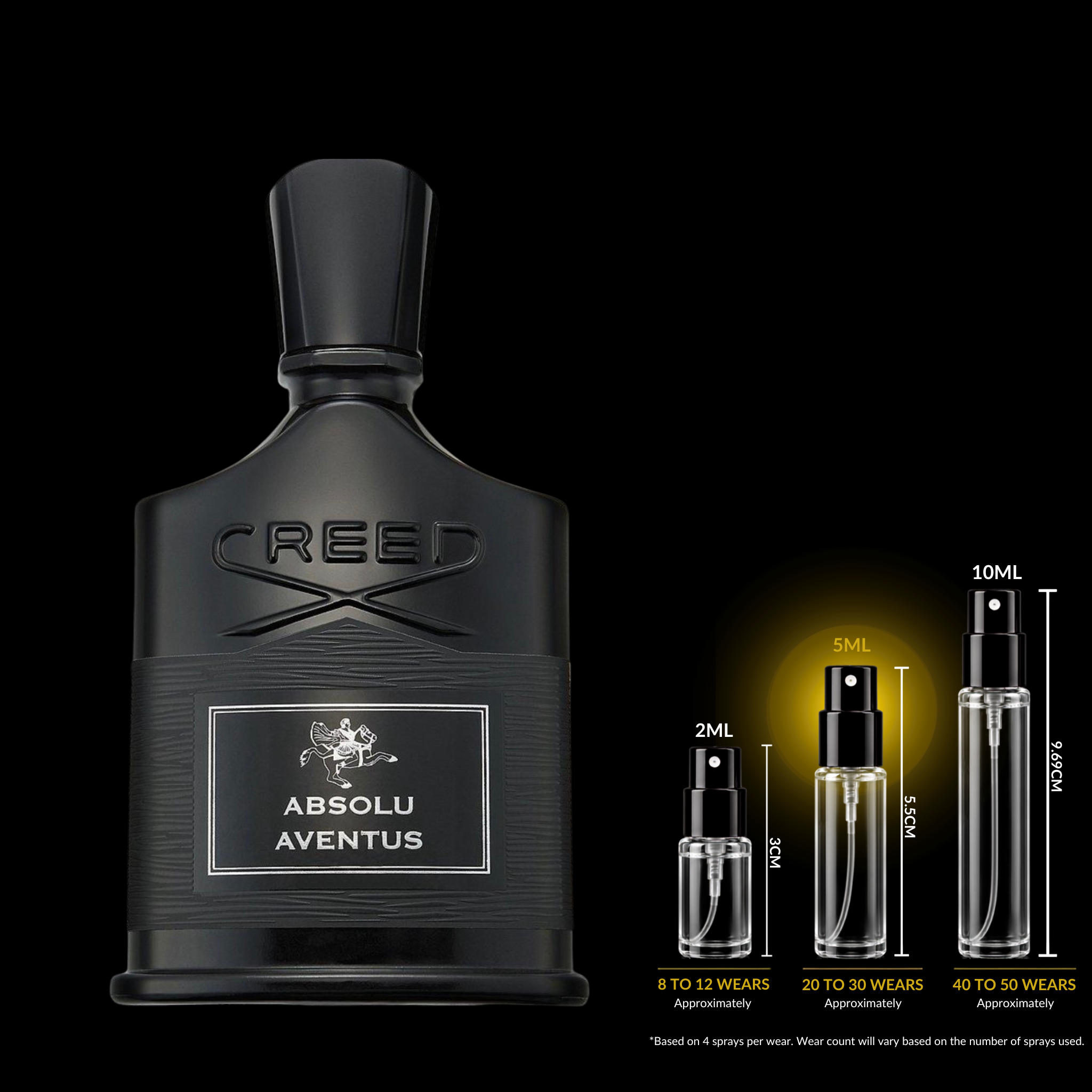 CREED Absolu Aventus Decant