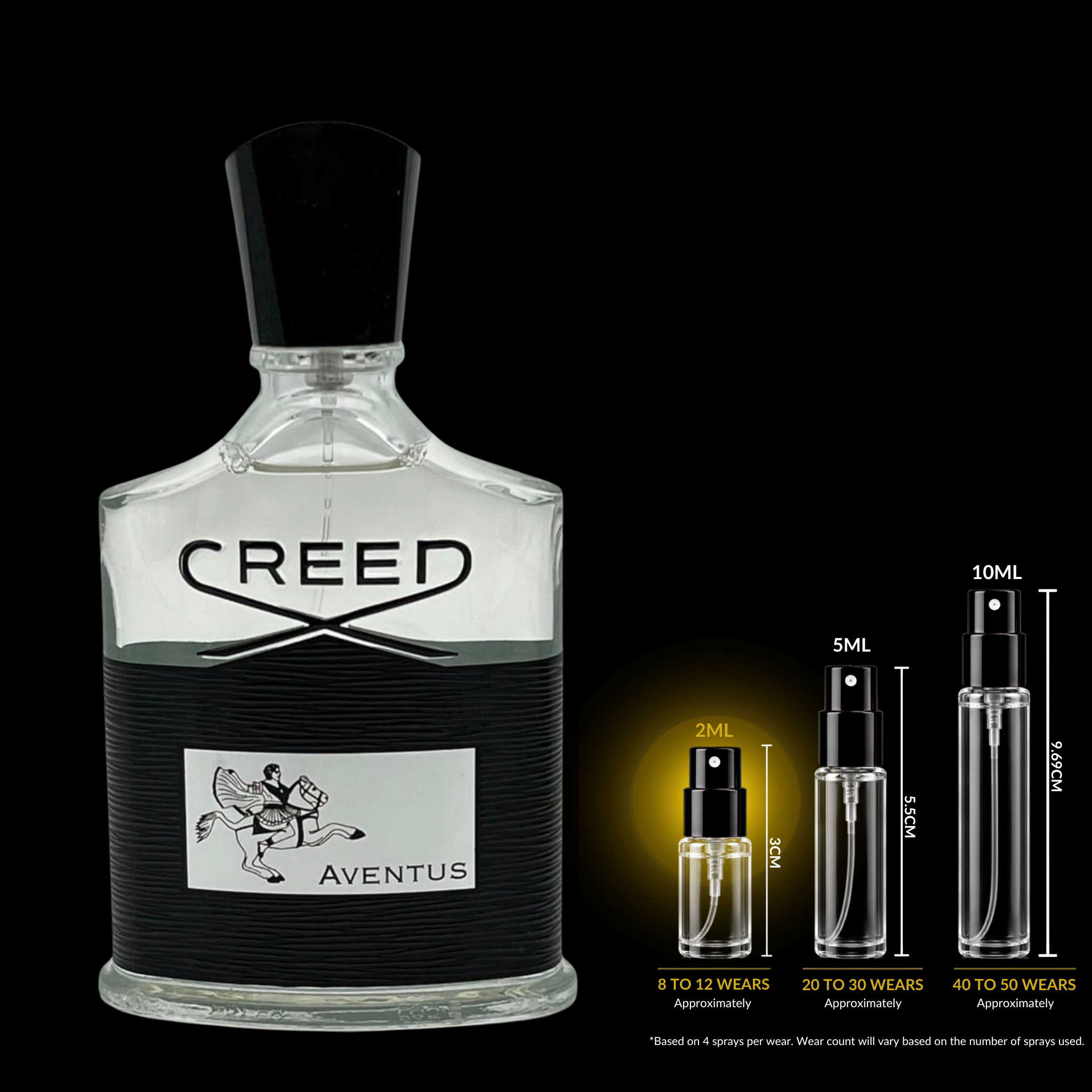 Creed Aventus Decant
