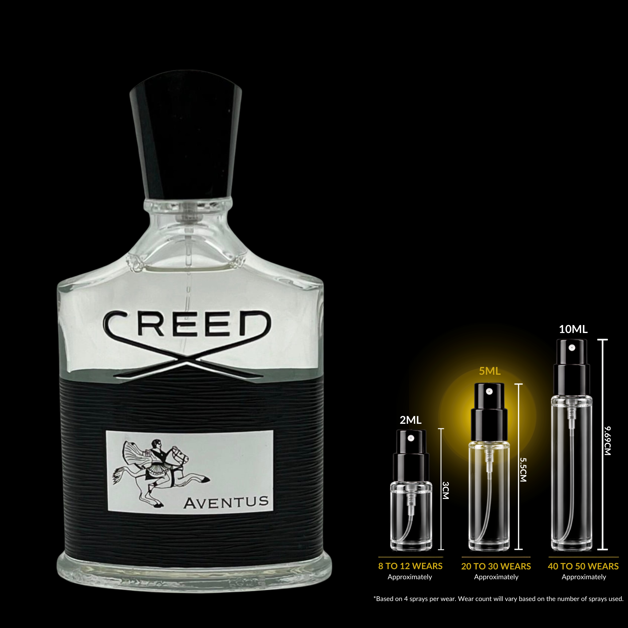 Creed Aventus Decant