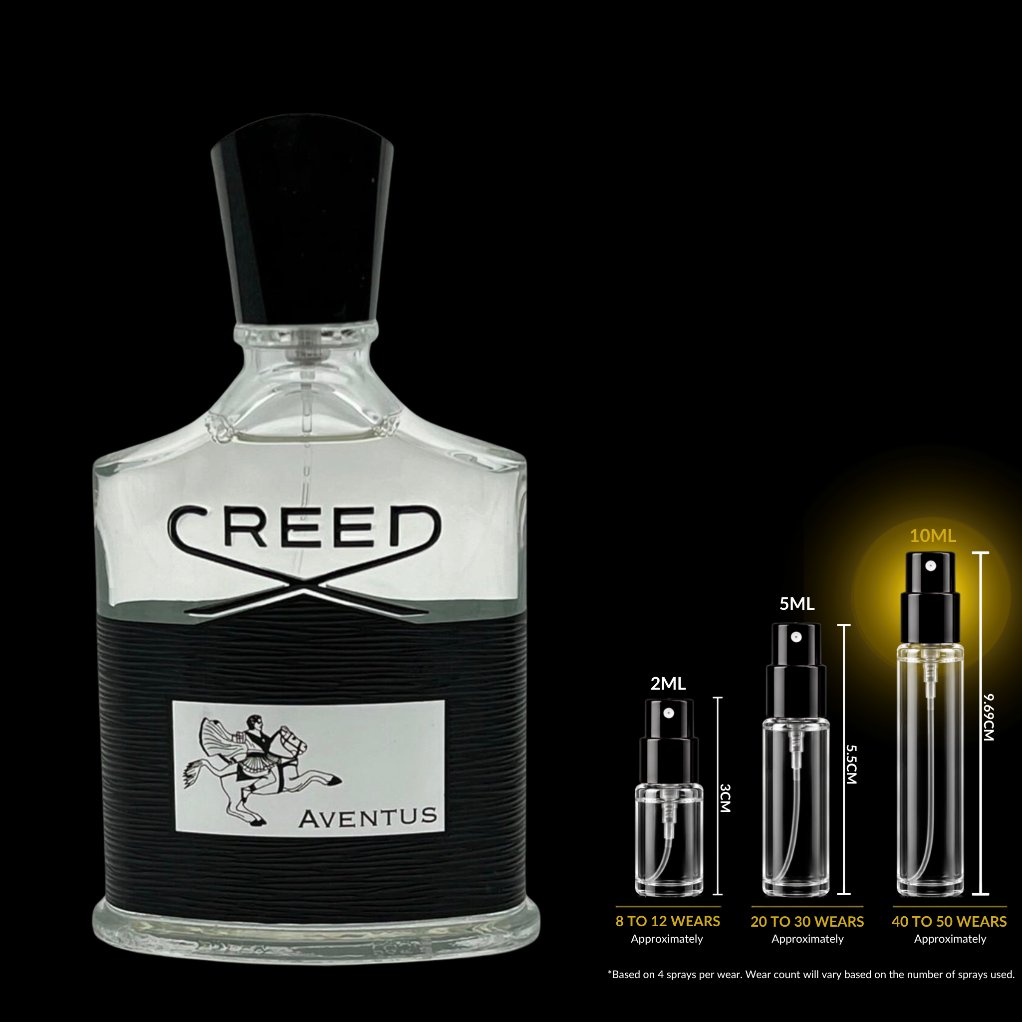 Creed Aventus Decant