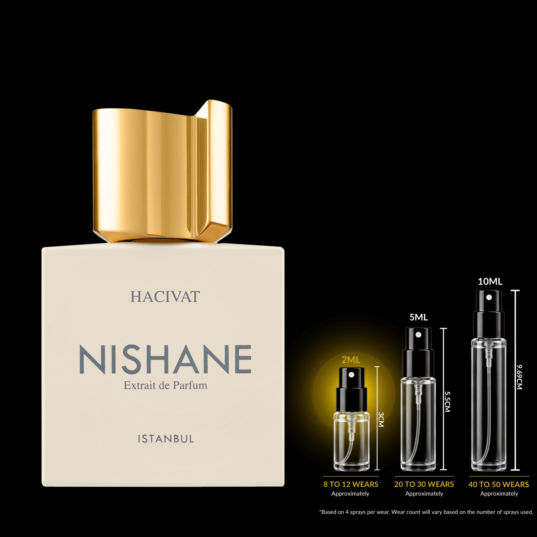 HACIVAT NISHANE Extrait de Parfum bottle in cream and gold, shown alongside three small clear sample spray bottles with printed wear counts and dimensions on a black background.