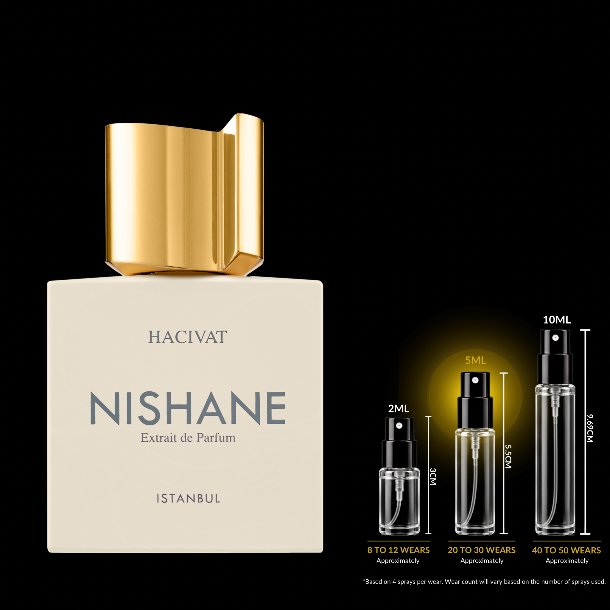 Nishane Hacivat Decant