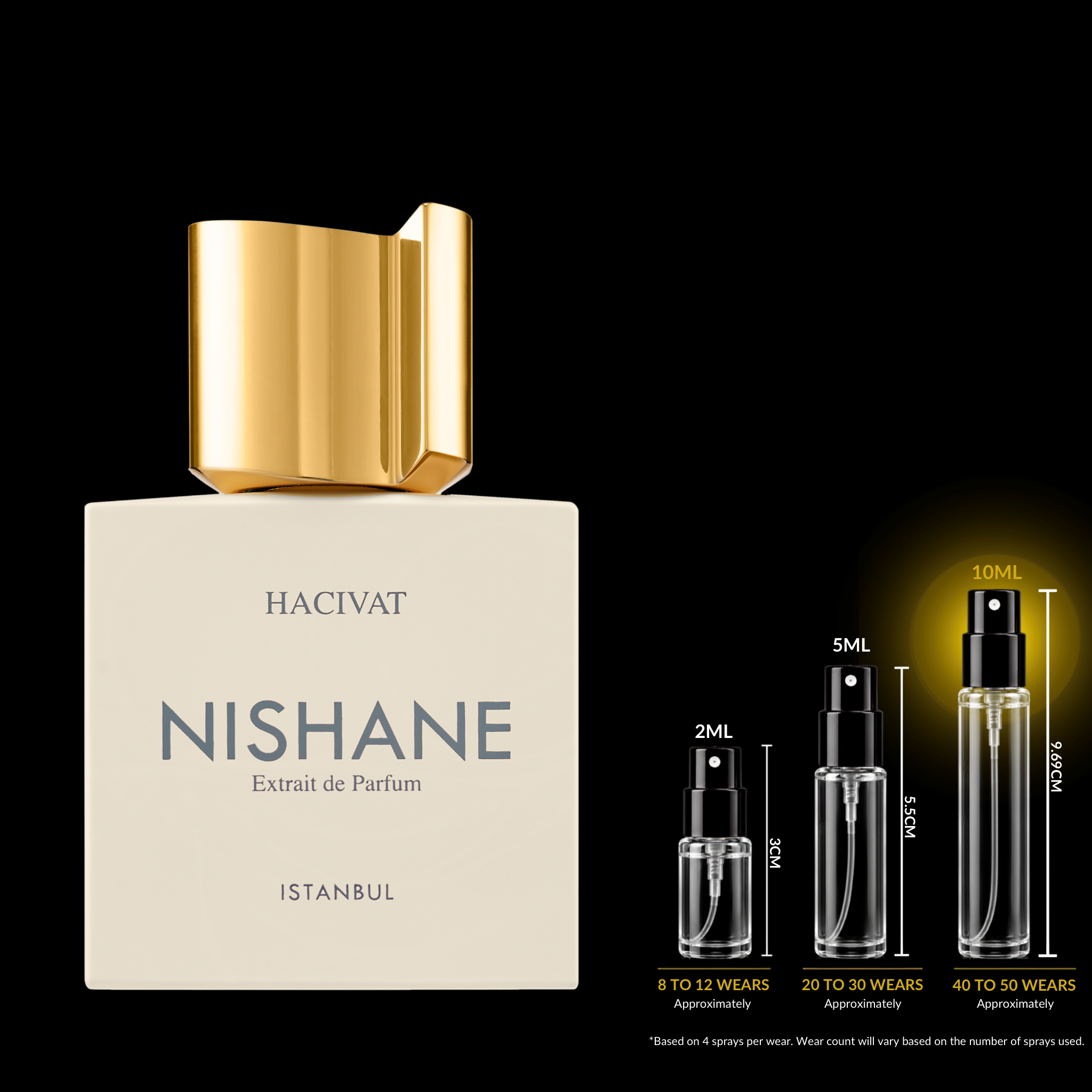 Nishane Hacivat Decant