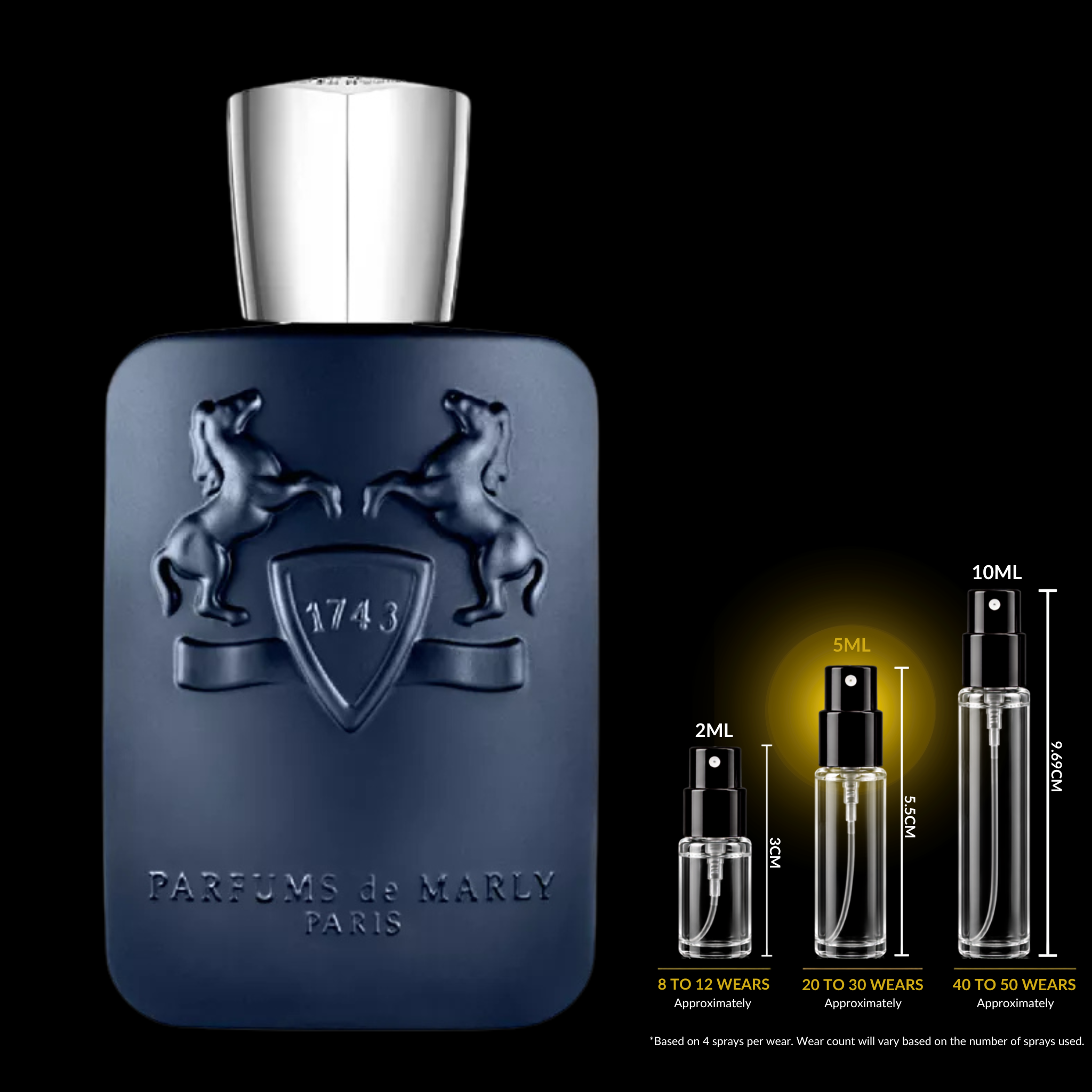 Parfums de Marly Layton Decant