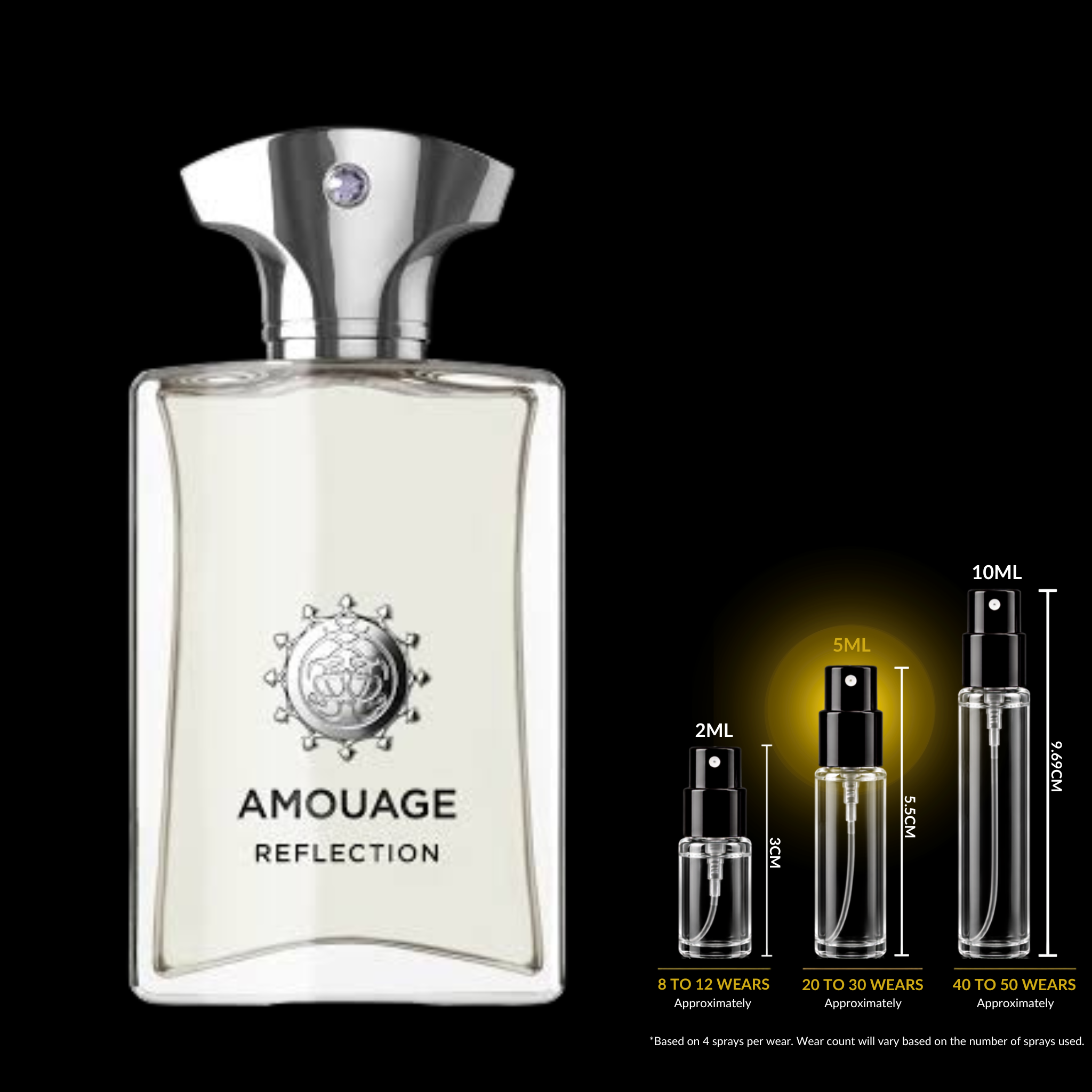 Amouage Reflection Man Decant