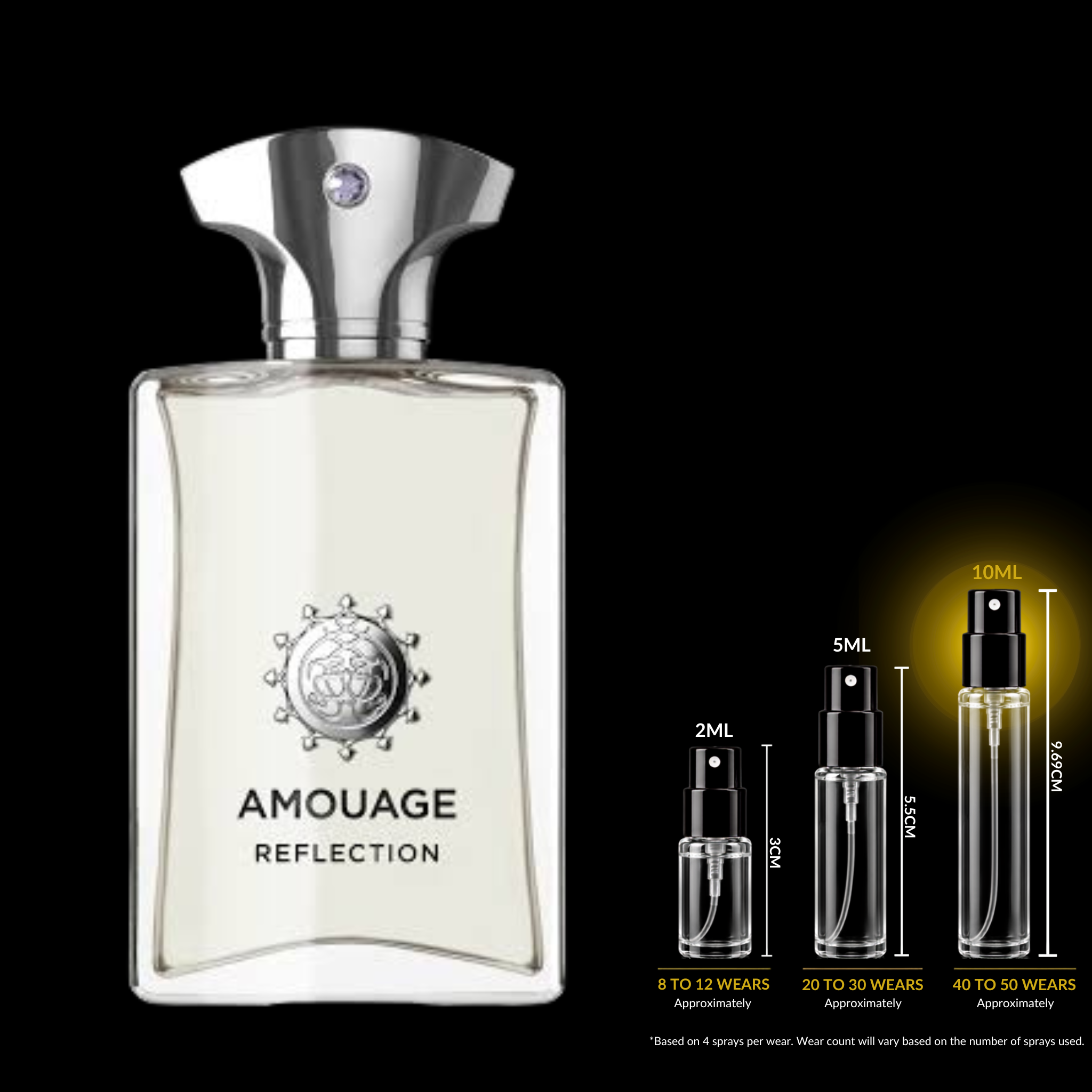 Amouage Reflection Man Decant