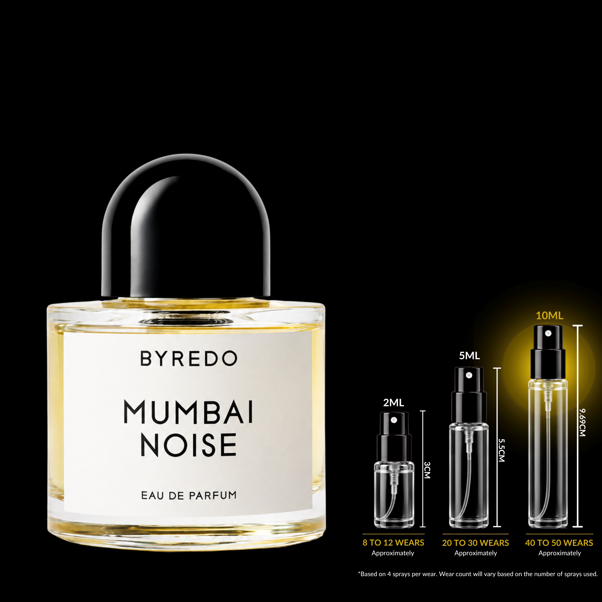 Byredo Mumbai Noise Decant