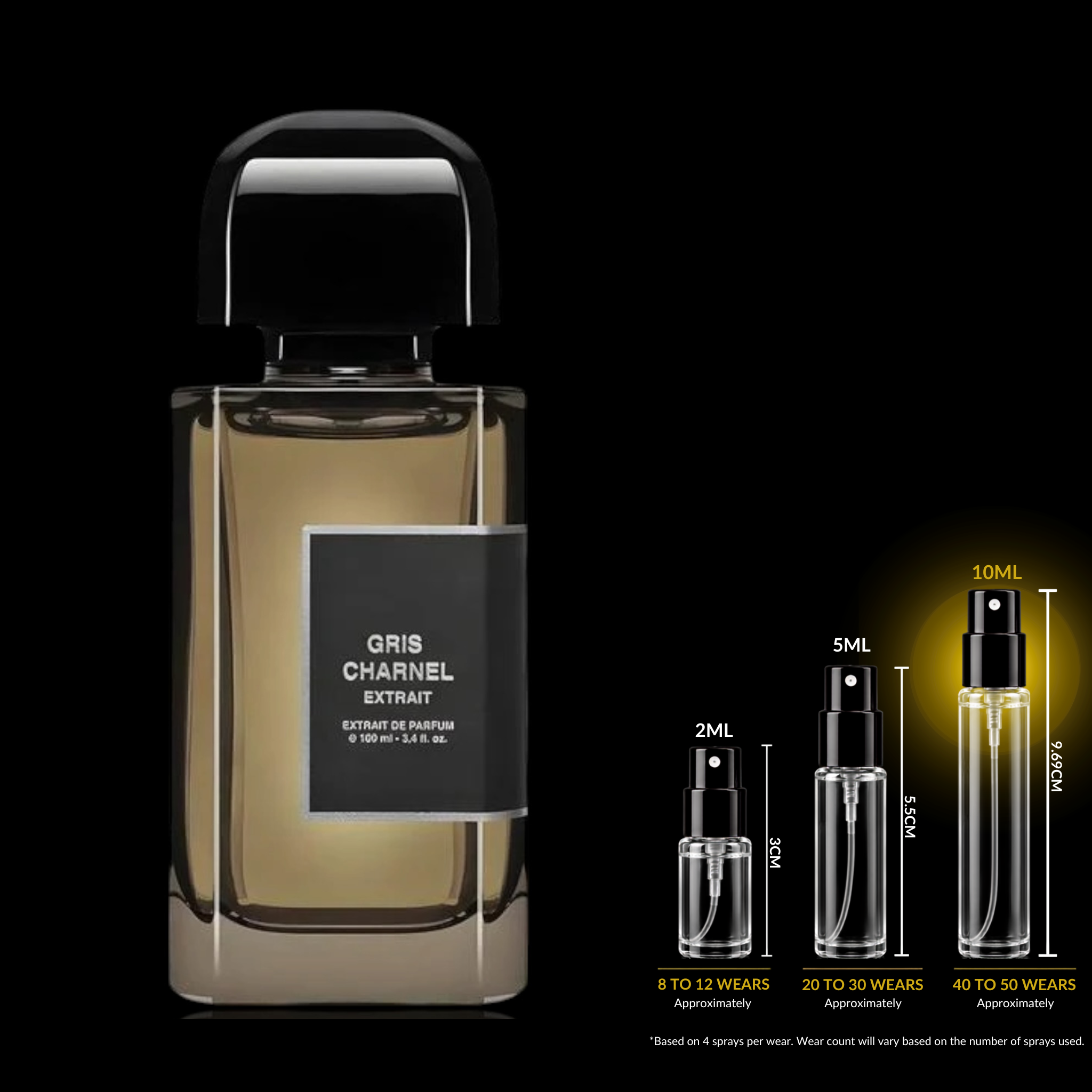 BDK Parfums Gris Charnel Extrait Decant