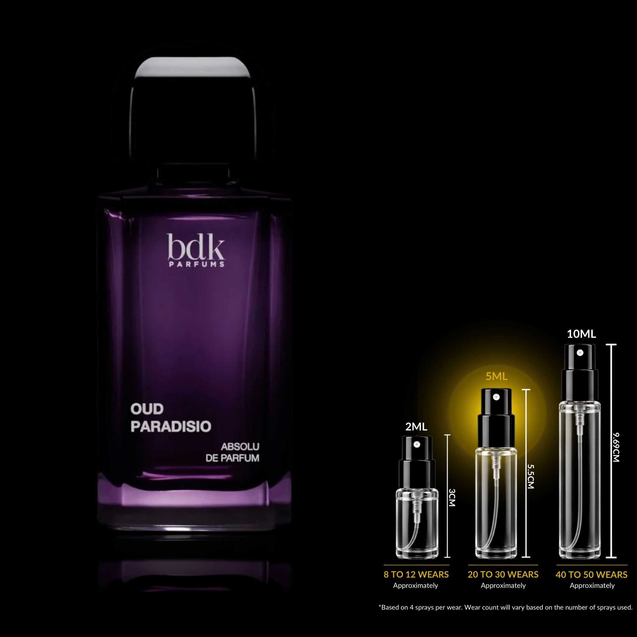 BDK Parfums Oud Paradisio Decant