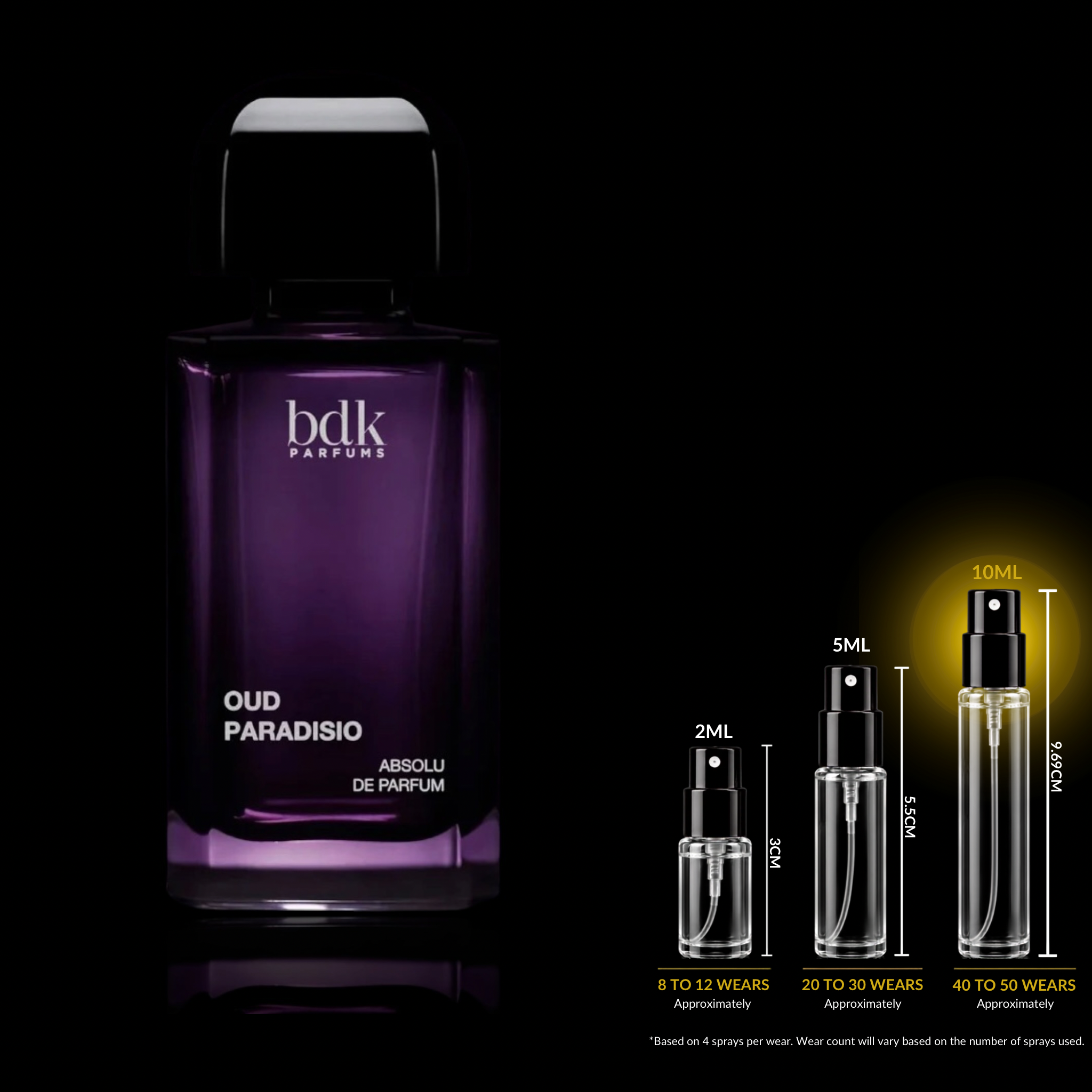 BDK Parfums Oud Paradisio Decant