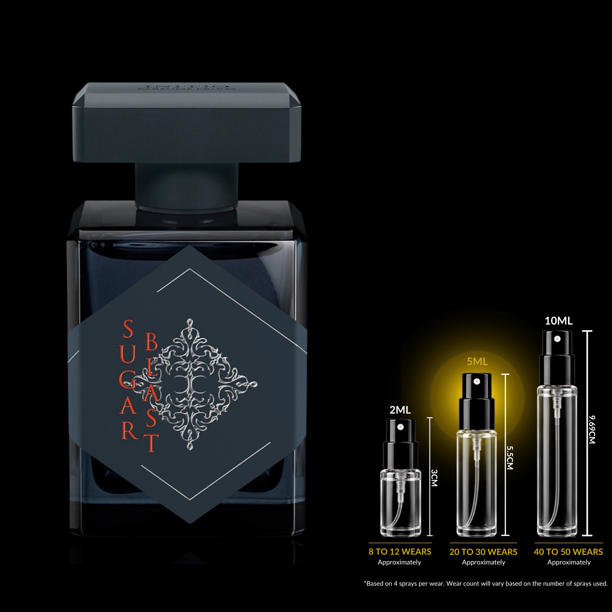 INITIO Parfums Privés Sugar Blast Decant