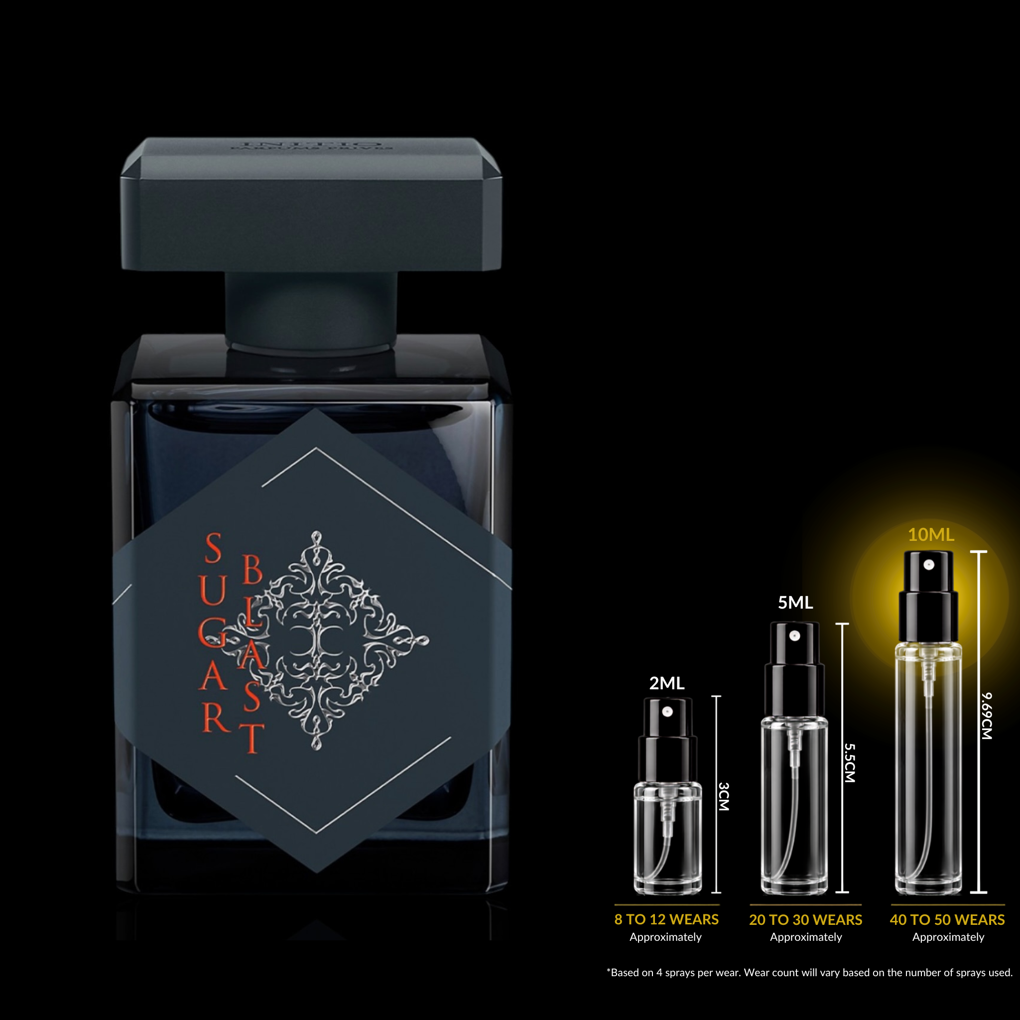 INITIO Parfums Privés Sugar Blast Decant