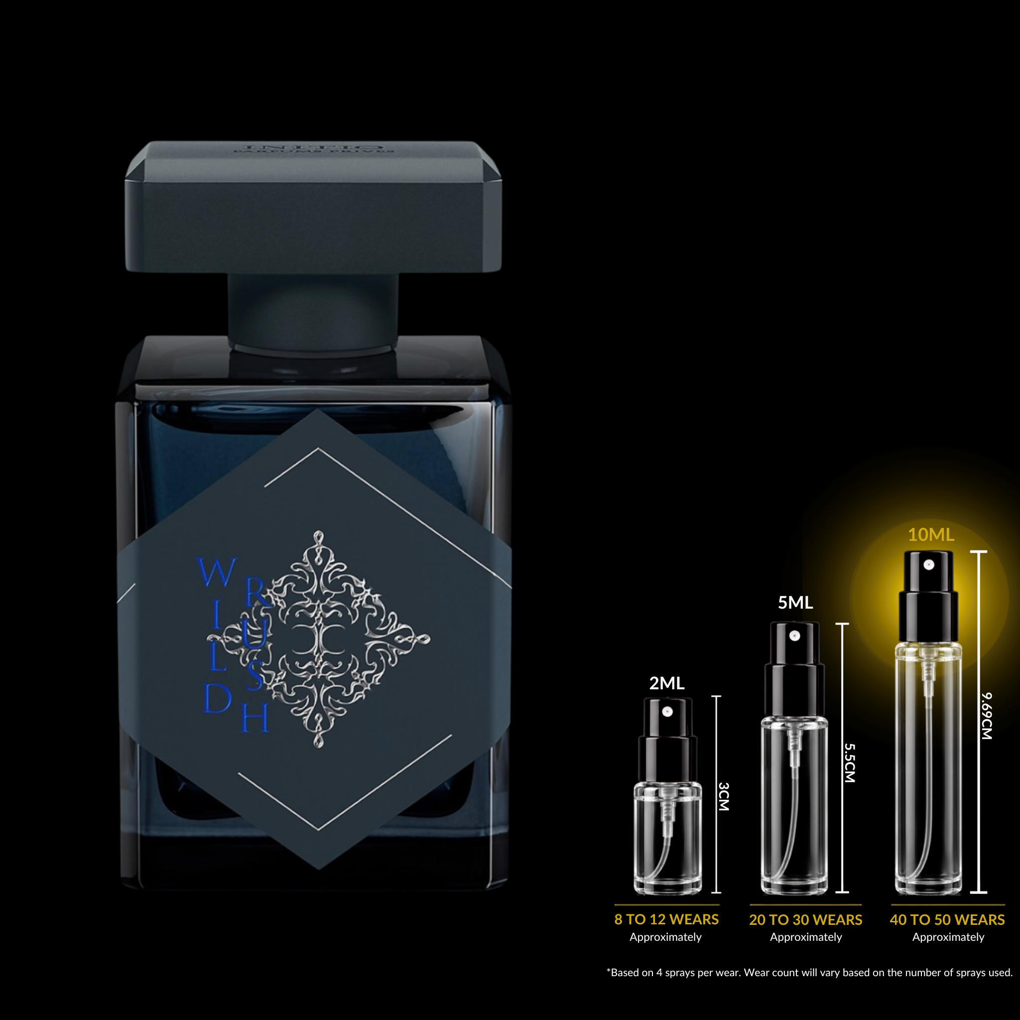 INITIO Parfums Privés Wild Rush Decant