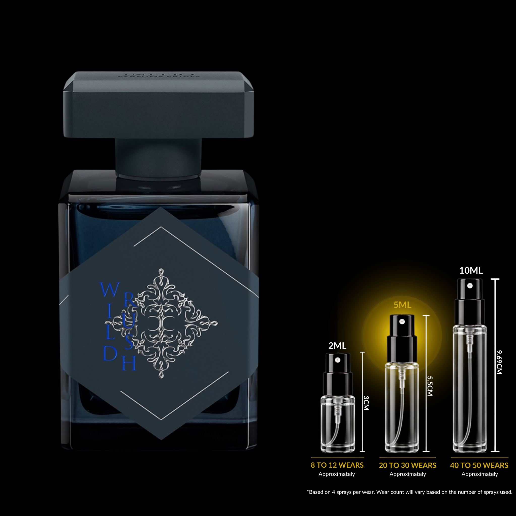 INITIO Parfums Privés Wild Rush Decant