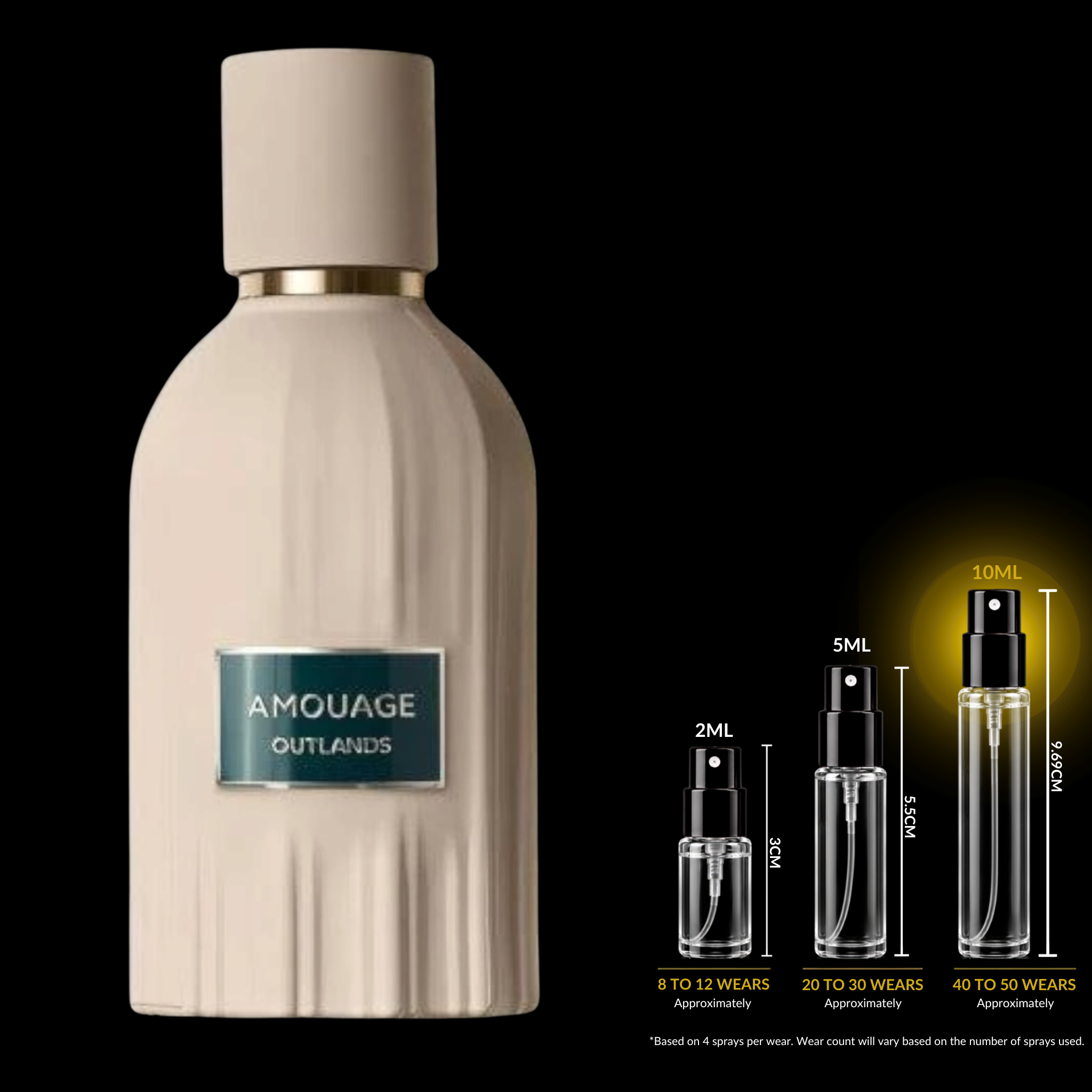 Amouage Outlands Decant