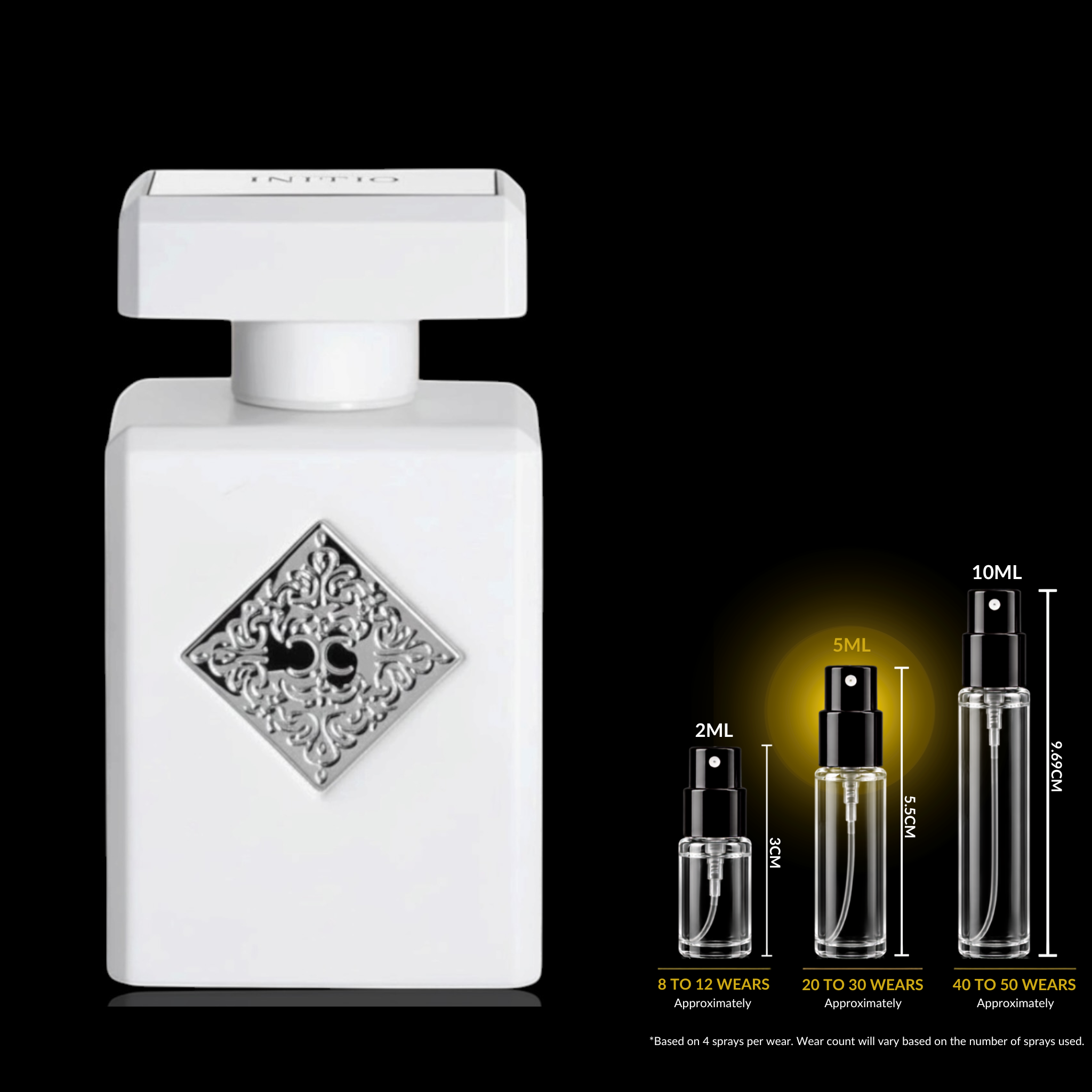 INITIO Parfums Privés Rehab Decant