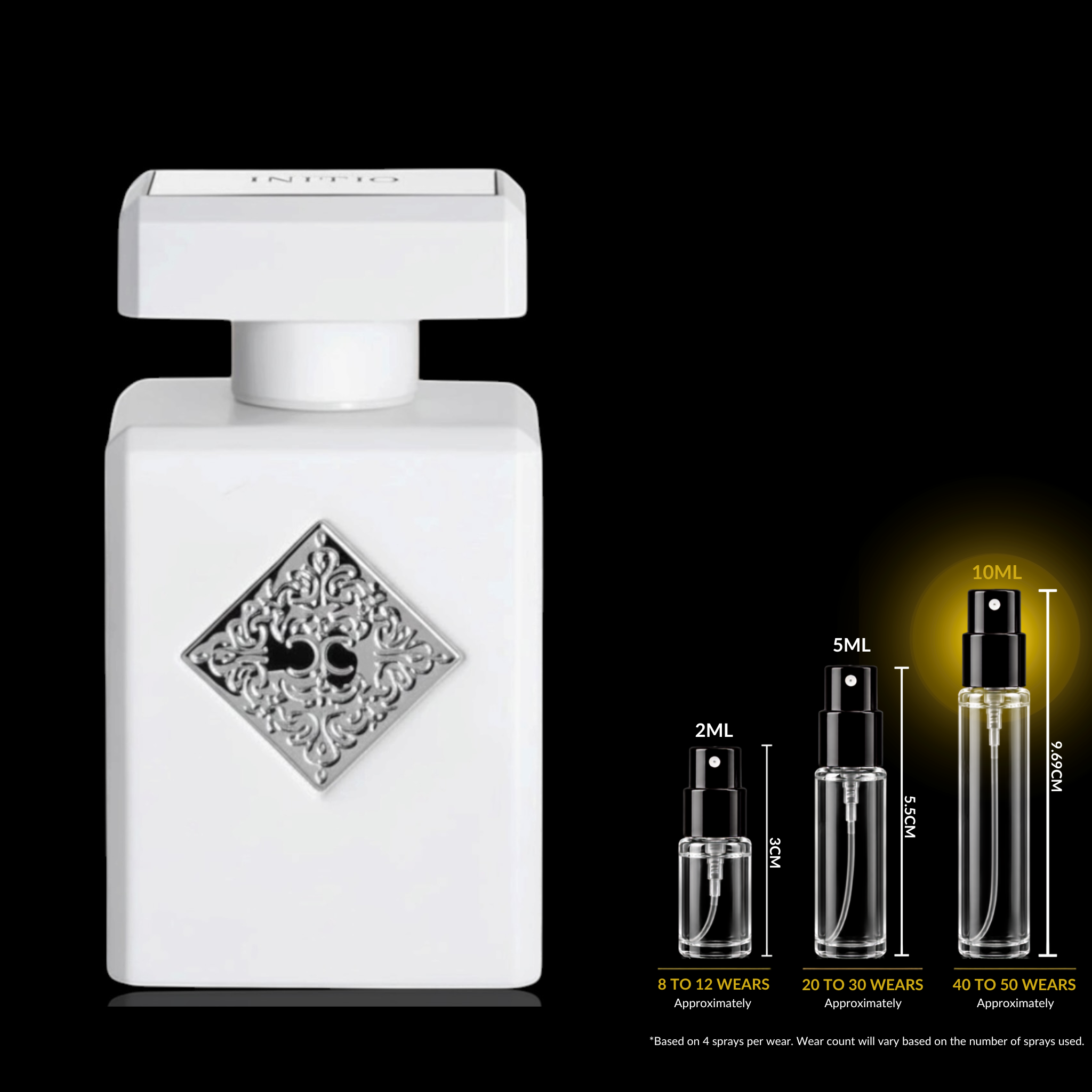 INITIO Parfums Privés Rehab Decant