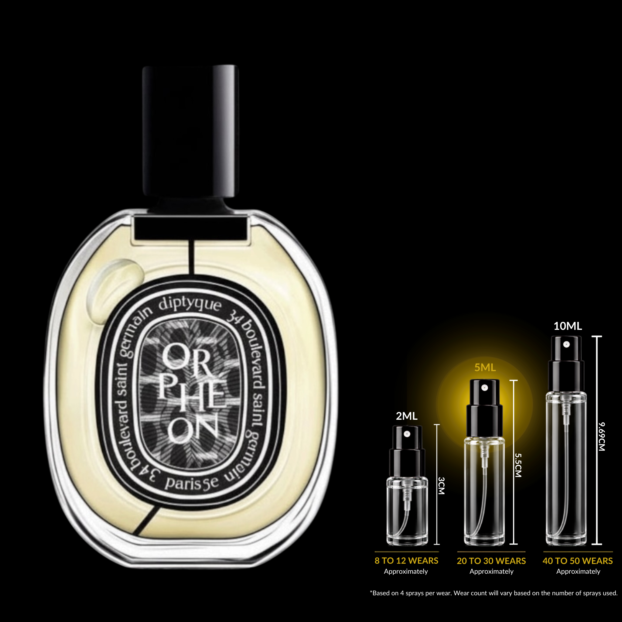 Diptyque Orphéon EDP Decant