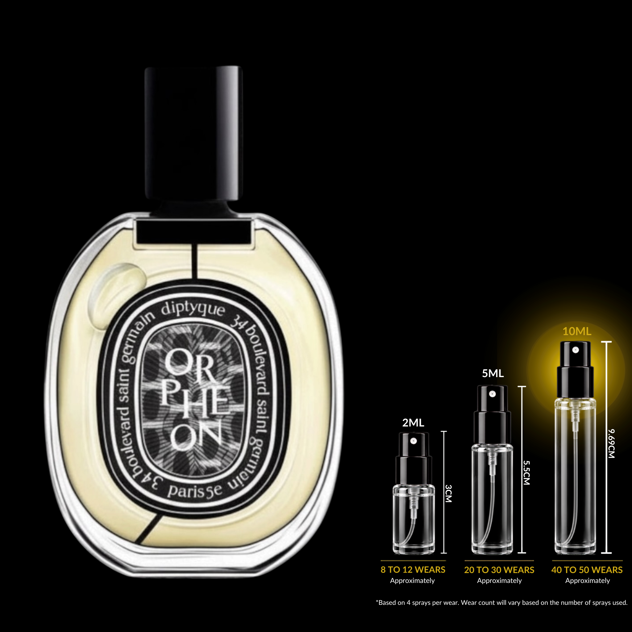 Diptyque Orphéon EDP Decant