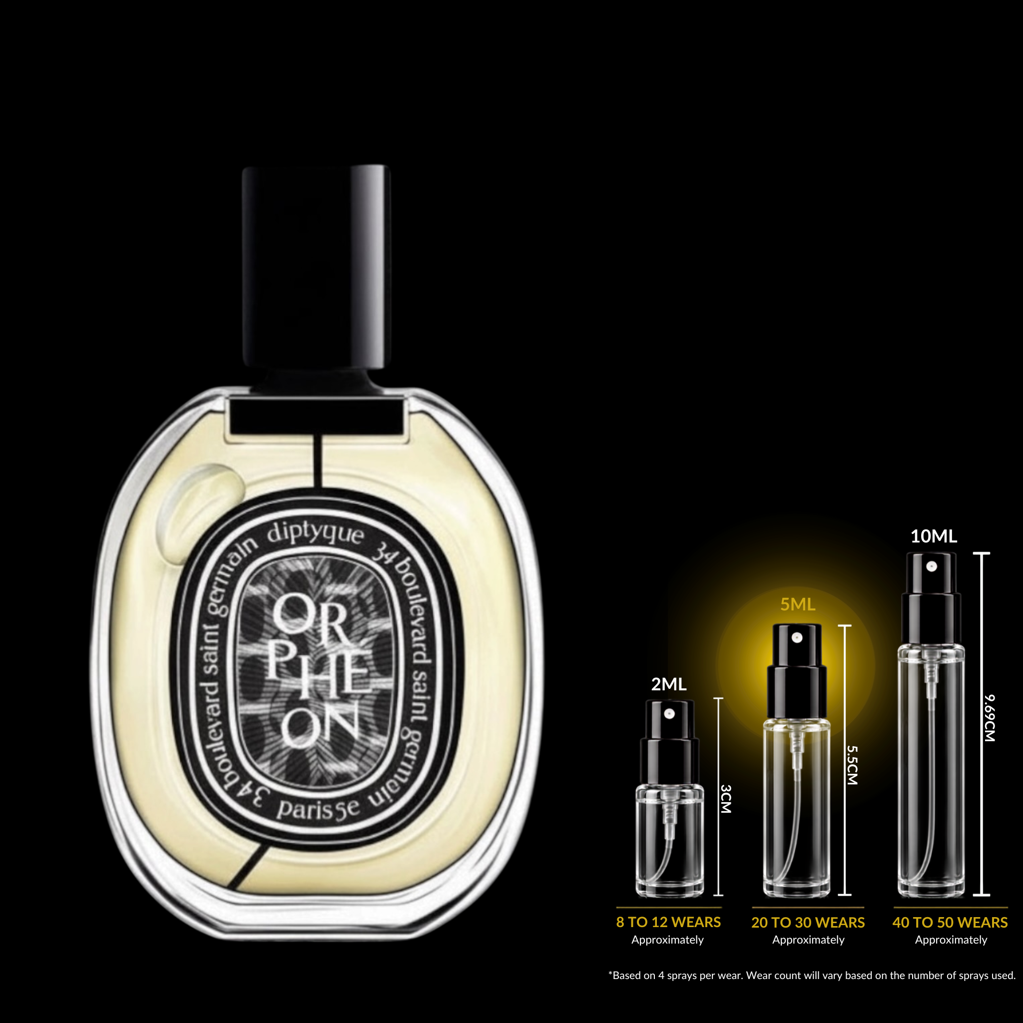 Diptyque Eau de Minthé Decant