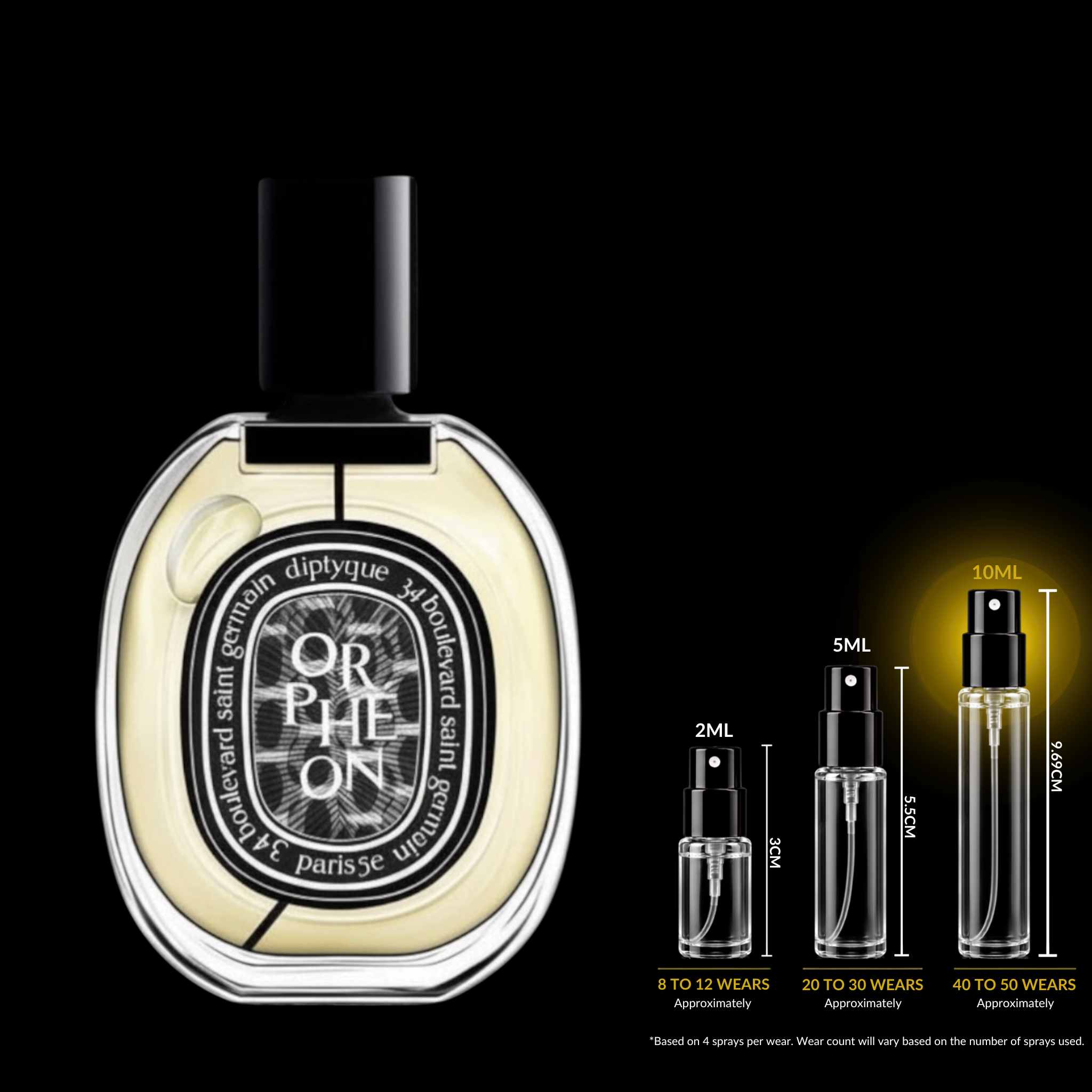 Diptyque Eau de Minthé Decant