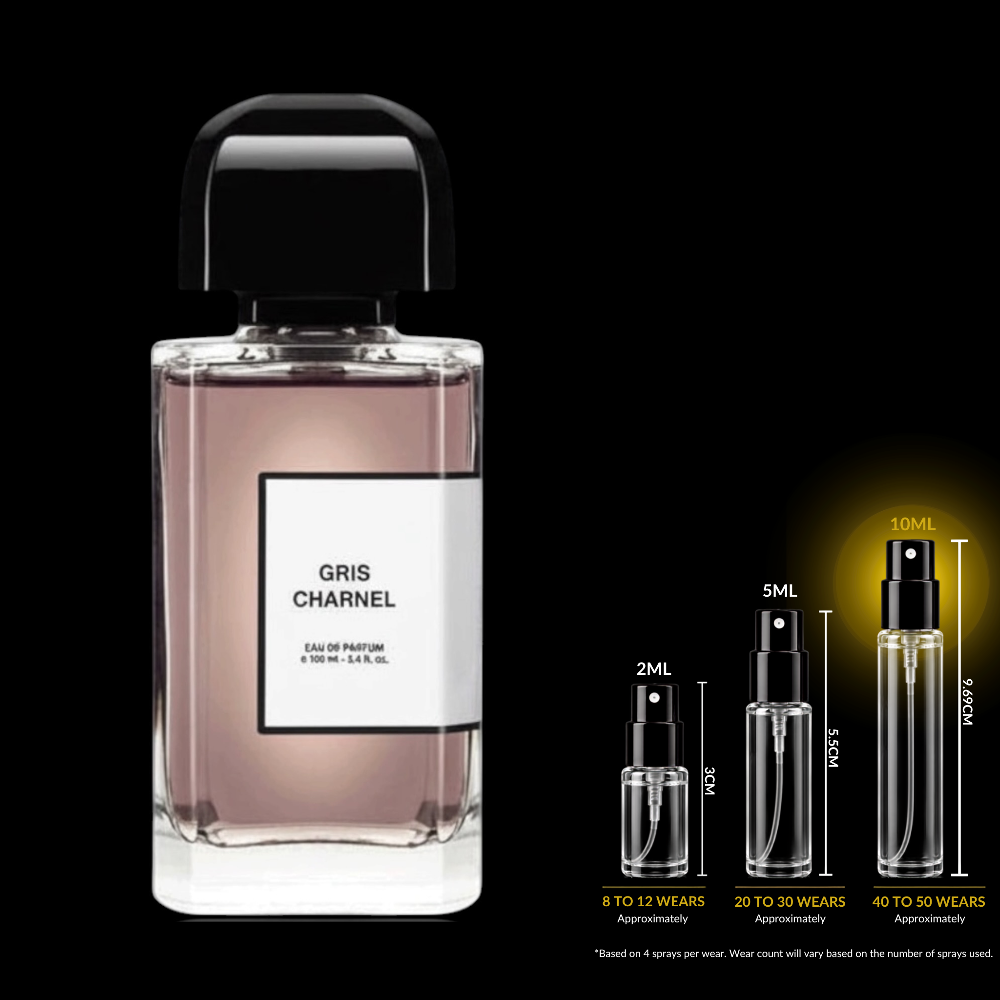 BDK Parfums Gris Charnel EDP Decant
