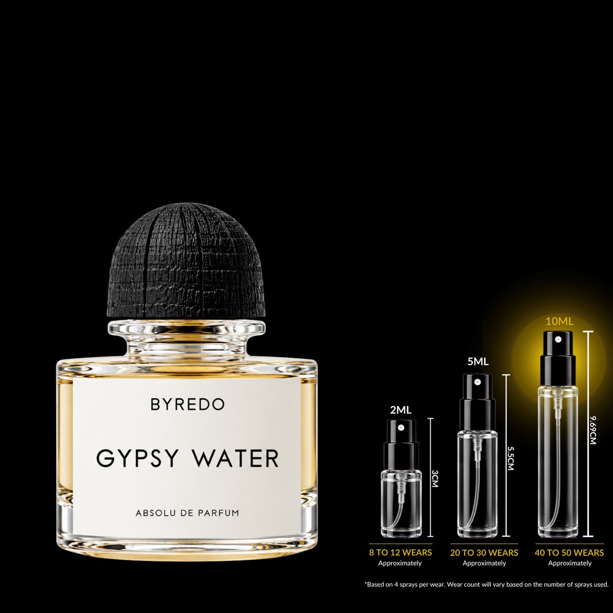 Byredo Gypsy Water Absolu de Parfum bottle with textured black cap beside glass decant sprays on a black background; 10 mL size highlighted. Original retail bottle not included.