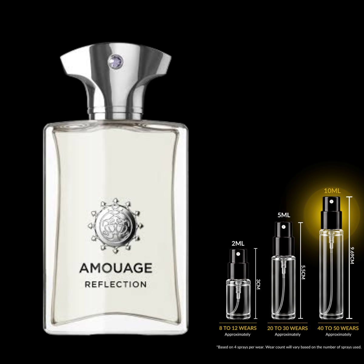 Amouage Reflection Man source bottle shown with Rare Reserve Group 10ml fragrance decant atomizer. Original retail bottle not included.