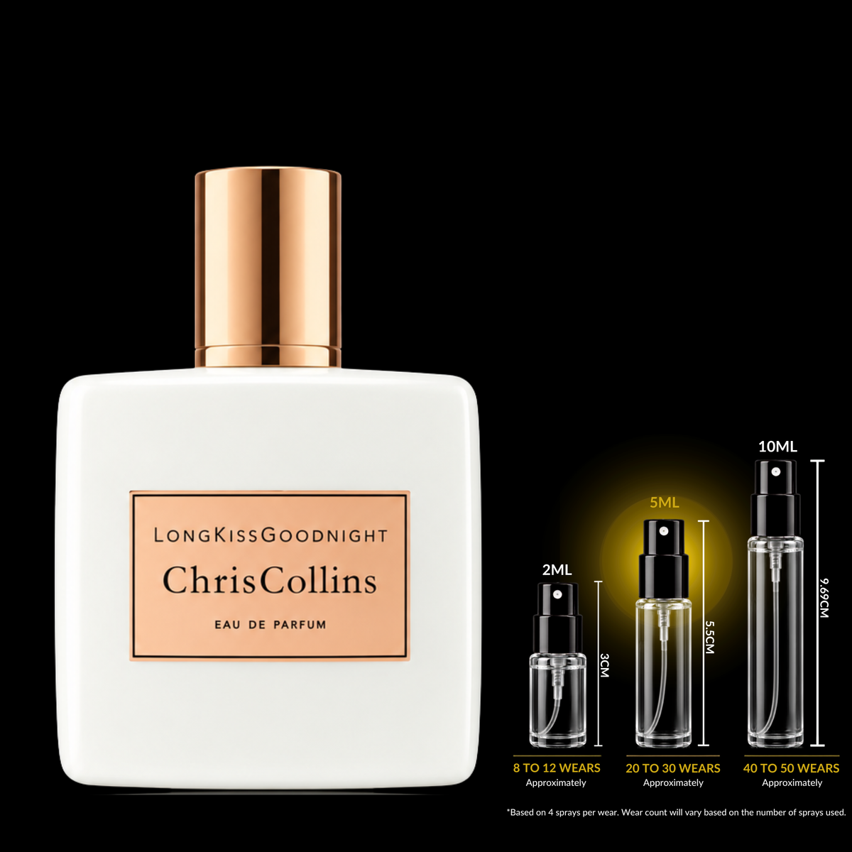 Chris Collins Long Kiss Goodnight Eau de Parfum 5ml fragrance decant