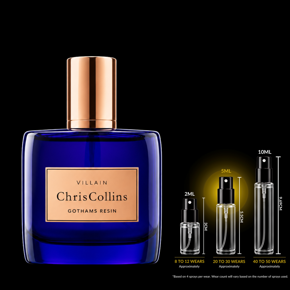 Chris Collins Villain Gothams Resin Eau de Parfum 5ml fragrance decant