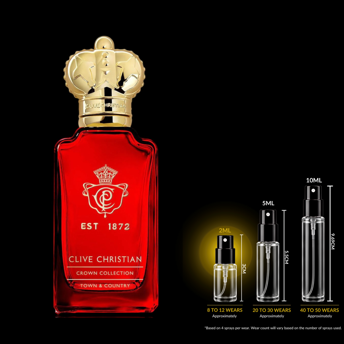 Clive Christian Town & Country fragrance source bottle shown with Rare Reserve Group decant atomizers. Original retail bottle not included.
