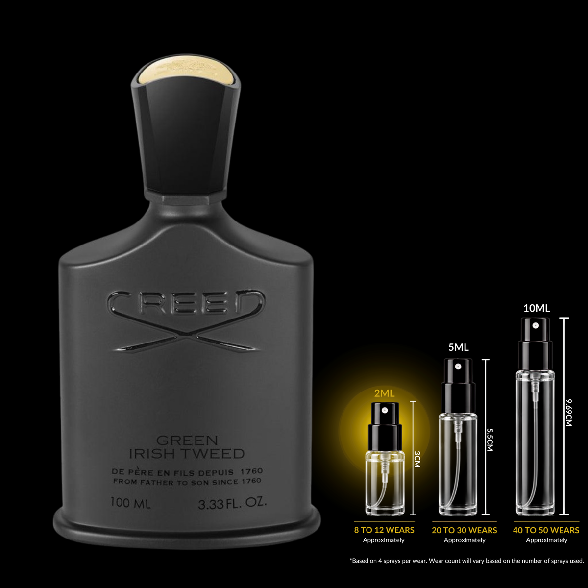 Creed Green Irish Tweed source bottle shown with Rare Reserve Group 2ml fragrance decant atomizer. Original retail bottle not included.