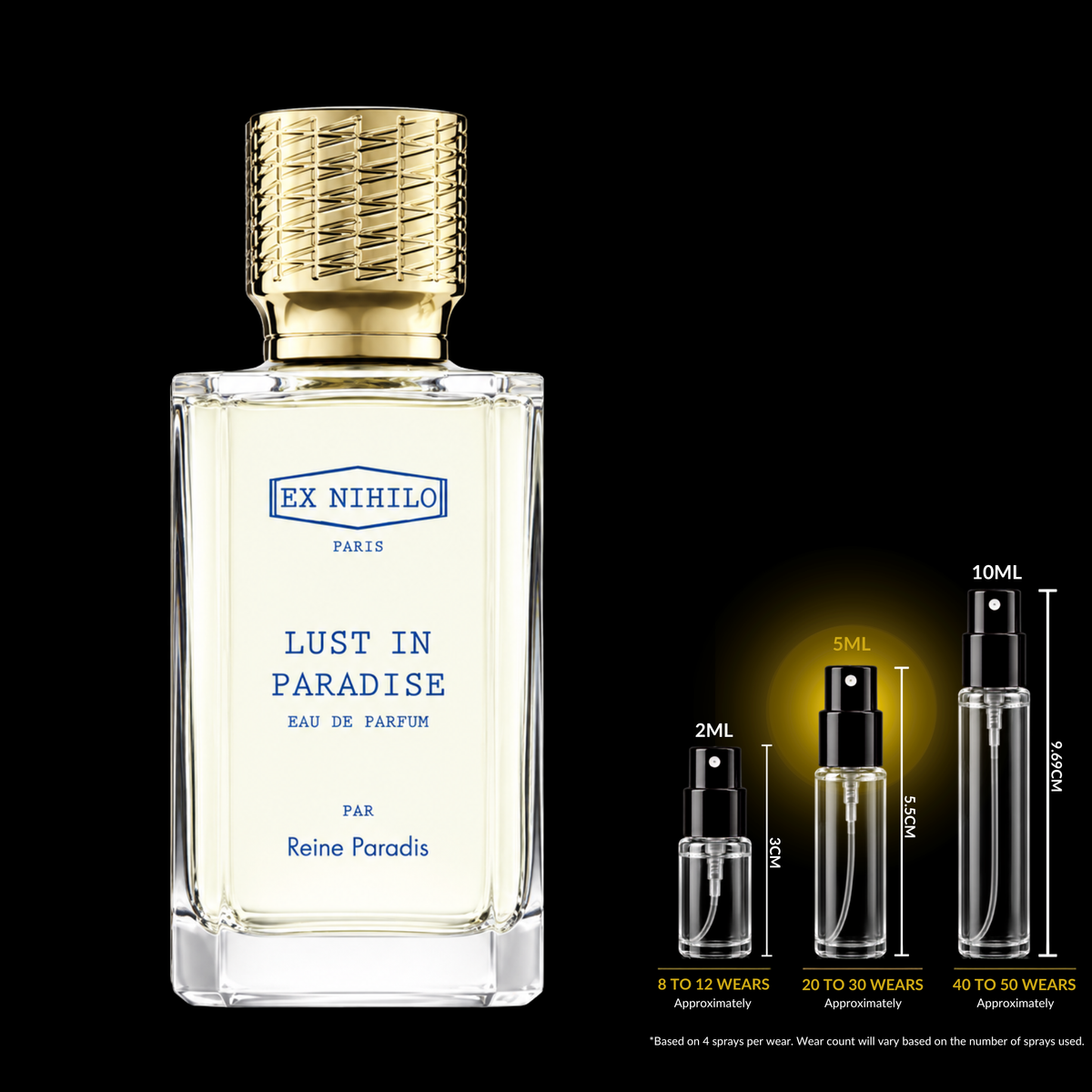 Rare Reserve Group fragrance decant size guide with the 5ML atomizer highlighted for Lust in Paradise Reine Paradis