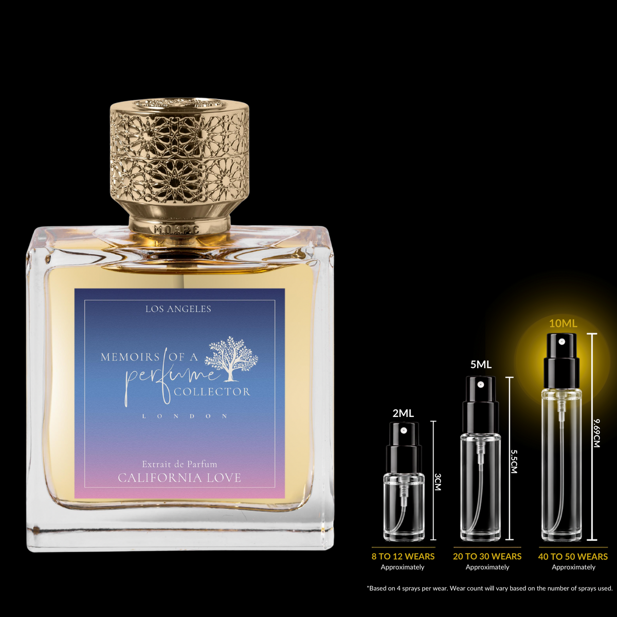 Memoirs of a Perfume Collector California Love Extrait fragrance source bottle shown with Rare Reserve Group decant atomizers. Original retail bottle not included.