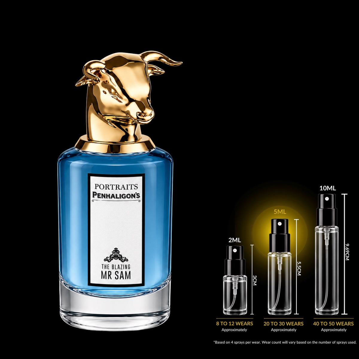 Penhaligon’s The Blazing Mister Sam bottle with 5ML fragrance decant size highlighted
